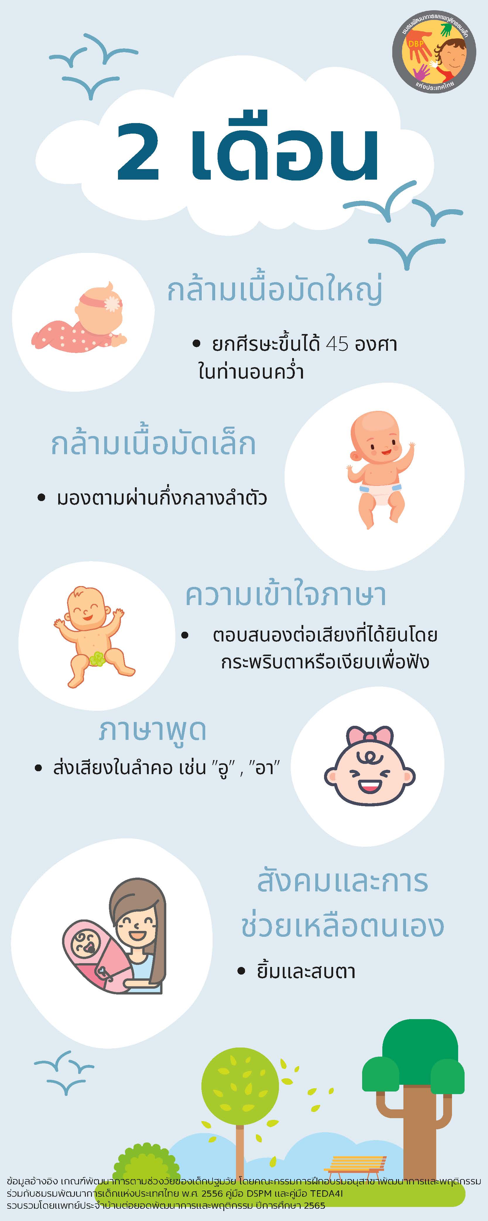 พัฒนาการตามวัยของเด็ก 0-5 ปี