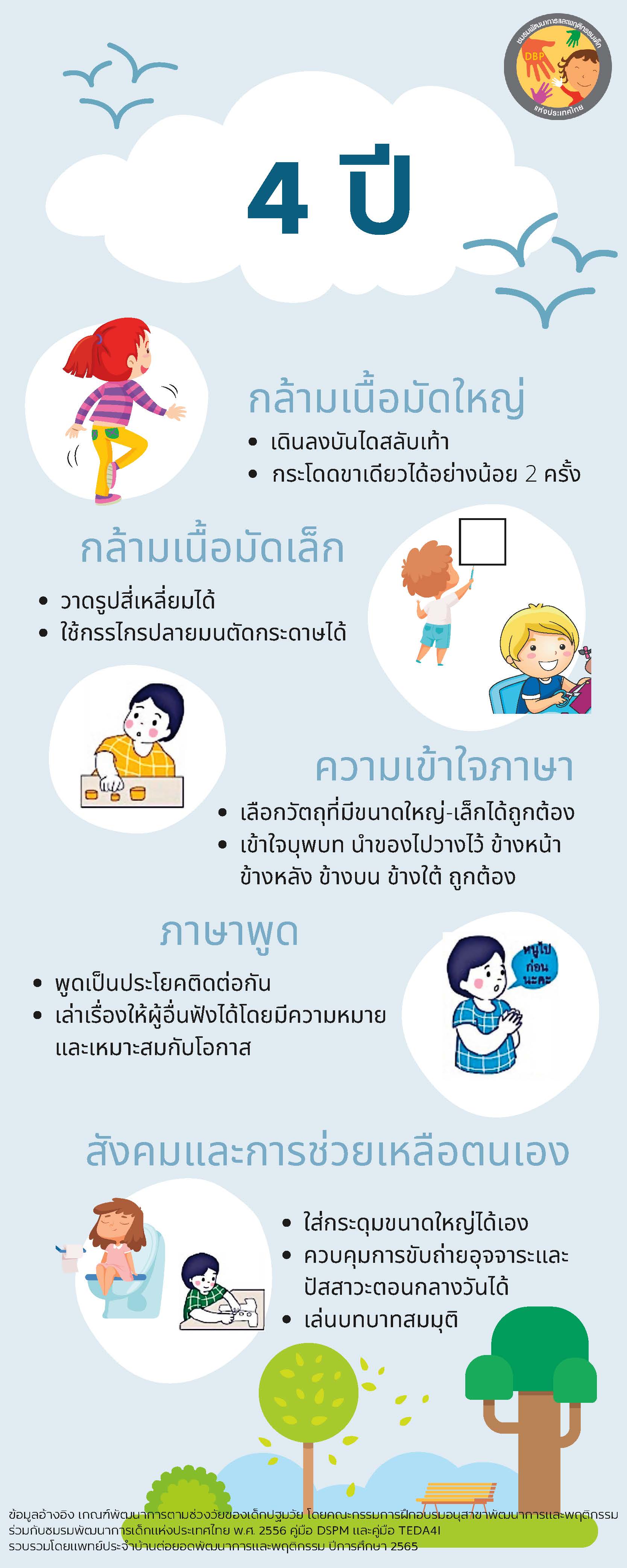 พัฒนาการตามวัยของเด็ก 0-5 ปี