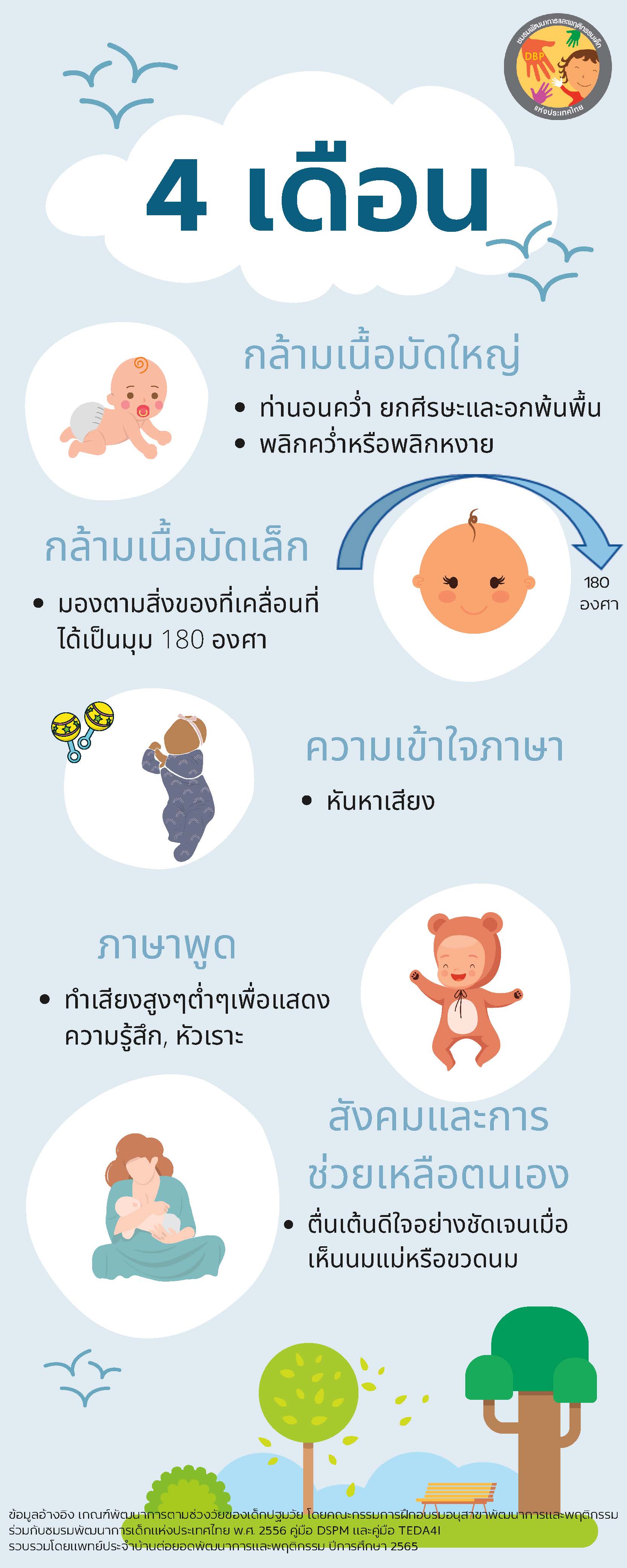 พัฒนาการตามวัยของเด็ก 0-5 ปี