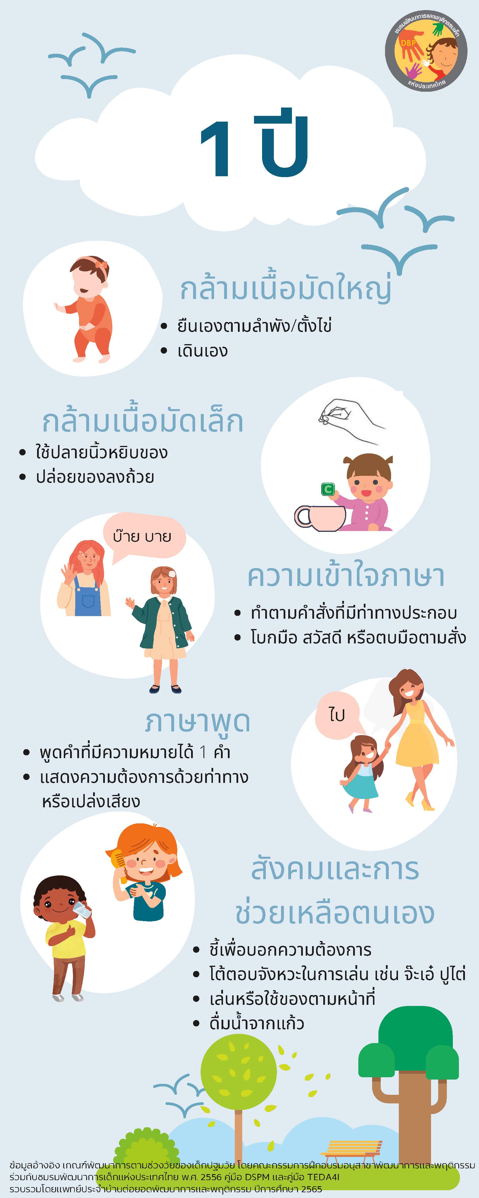พัฒนาการตามวัยของเด็ก 0-5 ปี