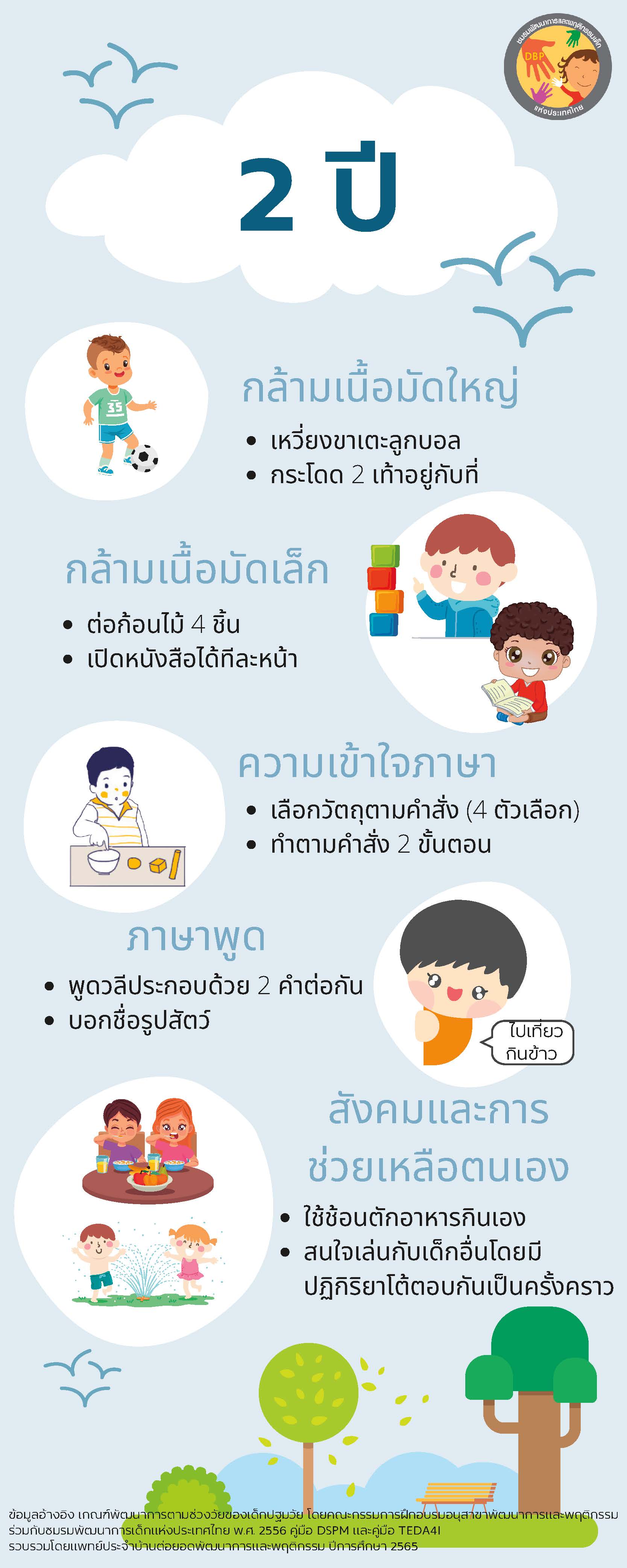 พัฒนาการตามวัยของเด็ก 0-5 ปี