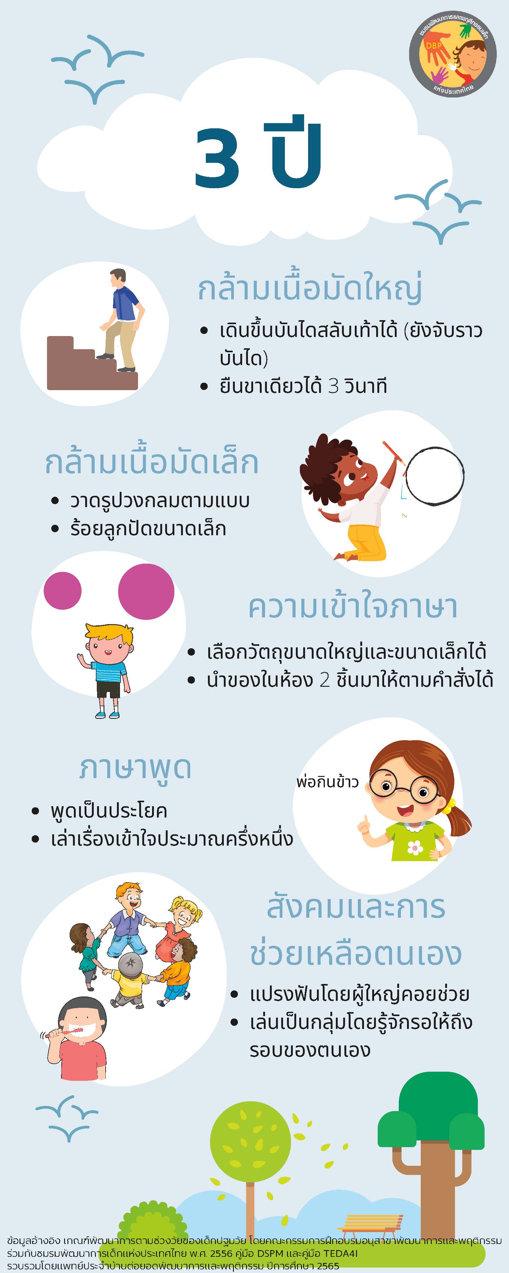 พัฒนาการตามวัยของเด็ก 0-5 ปี
